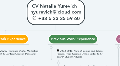 Mind Map: CV Natalia Yurevich   nyurevich@icloud.com ✆ +33 6 33 35 59 60