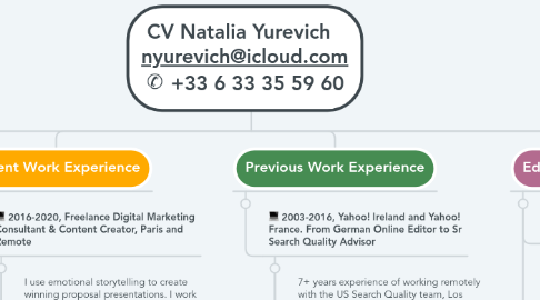 Mind Map: CV Natalia Yurevich nyurevich@icloud.com ✆ +33 6 33 35 59 60