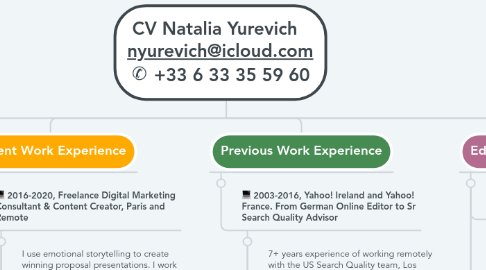 Mind Map: CV Natalia Yurevich   nyurevich@icloud.com ✆ +33 6 33 35 59 60