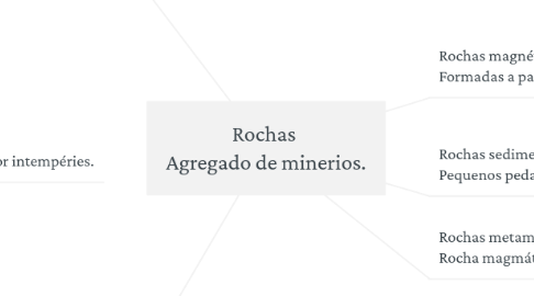 Mind Map: Rochas Agregado de minerios.