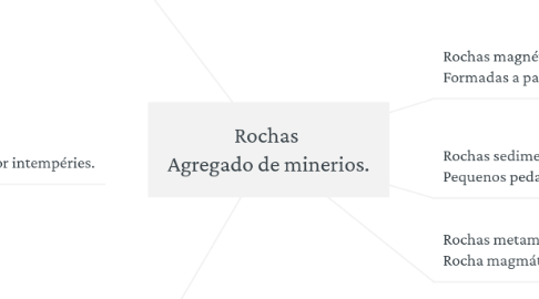 Mind Map: Rochas  Agregado de minerios.