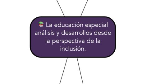 Mind Map: La educación especial análisis y desarrollos desde la perspectiva de la inclusión.