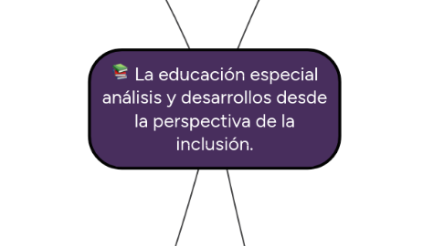 Mind Map: La educación especial análisis y desarrollos desde la perspectiva de la inclusión.