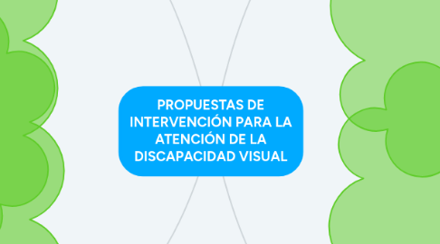 Mind Map: PROPUESTAS DE INTERVENCIÓN PARA LA ATENCIÓN DE LA DISCAPACIDAD VISUAL