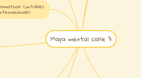 Mind Map: Mapa mental clase 3