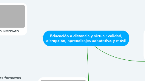 Mind Map: Educación a distancia y virtual: calidad, disrupción, aprendizajes adaptativo y móvil