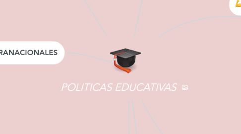 Mind Map: POLITICAS EDUCATIVAS