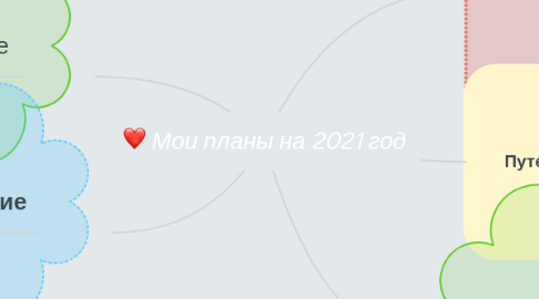 Mind Map: Мои планы на 2021 год