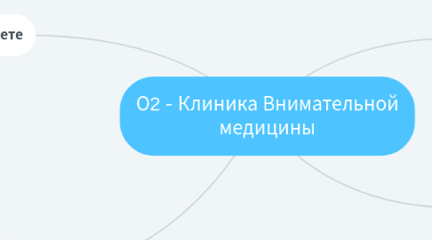 Mind Map: О2 - Клиника Внимательной медицины