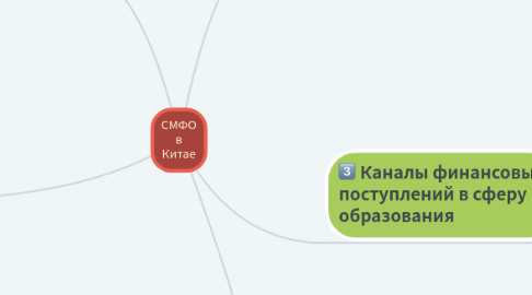 Mind Map: СМФО в Китае