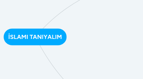 Mind Map: İSLAMI TANIYALIM