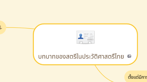 Mind Map: บทบาทของสตรีในประวัติศาสตรืไทย