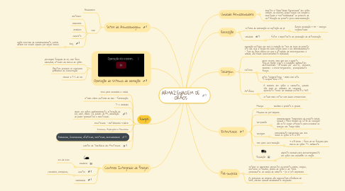 Mind Map: ARMAZENAGEM DE GRÃOS