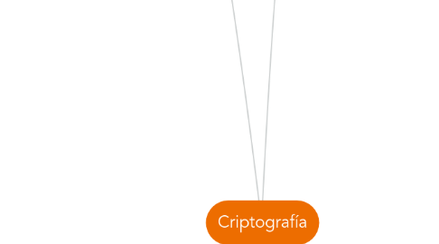 Mind Map: Criptografía