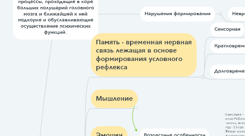 Mind Map: ВНД - нейрофизиологические процессы, проходящие в коре больших полушарий головного мозга и ближайшей к ней подкорке и обуславливающие осуществление психических функций.