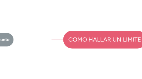 Mind Map: COMO HALLAR UN LIMITE