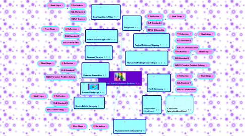 Mind Map: Thalia's Freshman Portfolio