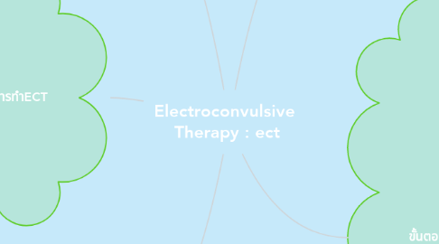 Mind Map: Electroconvulsive  Therapy : ect