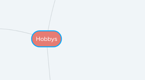 Mind Map: Hobbys