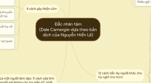 Mind Map: Đắc nhân tâm (Dale Carnergie-dựa theo bản dịch của Nguyễn Hiến Lê)