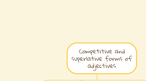 Mind Map: Competitive and superlative forms of adjectives