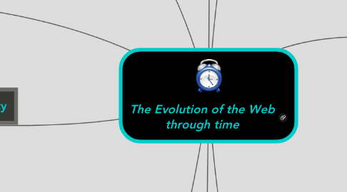 Mind Map: The Evolution of the Web through time