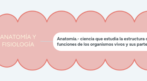 Mind Map: ALIMENTACIÓN EN TIEMPOS DE PANDEMIA