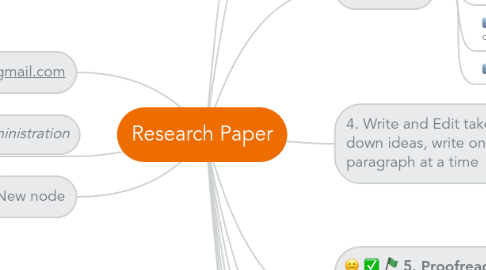 Mind Map: Research Paper