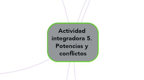 Mind Map: Actividad  integradora 5.  Potencias y  conflictos