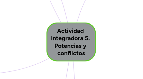 Mind Map: Actividad integradora 5. Potencias y conflictos
