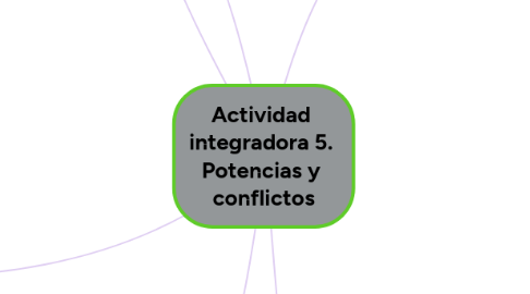 Mind Map: Actividad  integradora 5.  Potencias y  conflictos