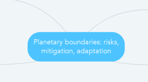 Mind Map: Planetary boundaries: risks, mitigation, adaptation