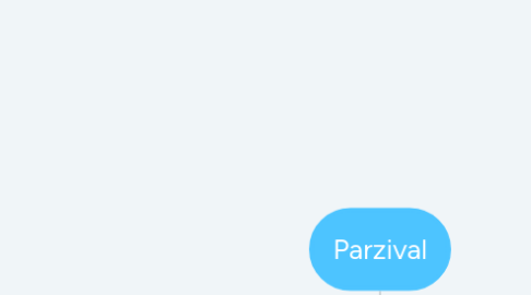 Mind Map: Parzival