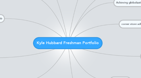 Mind Map: Kyle Hubbard Freshman Portfolio