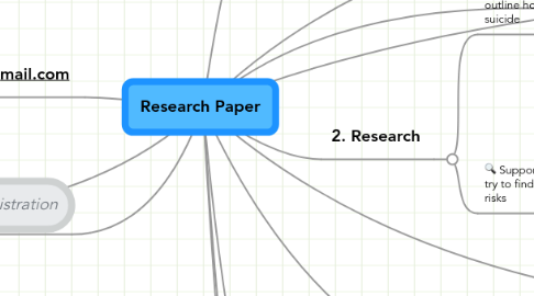 Mind Map: Research Paper