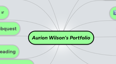 Mind Map: Aurion Wilson's Portfolio