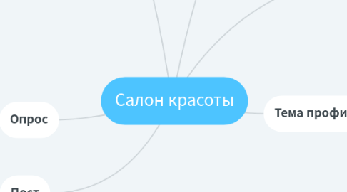 Mind Map: Салон красоты