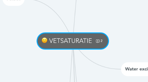 Mind Map: :slightly_smiling_face: VETSATURATIE