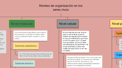 Mind Map: Niveles de organización en los seres vivos