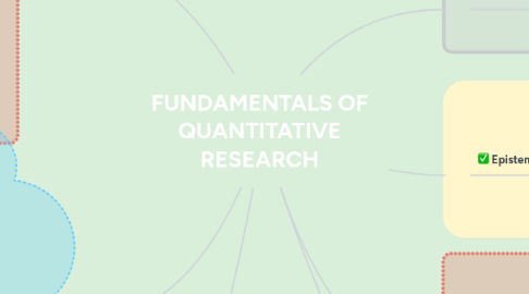 Mind Map: FUNDAMENTALS OF QUANTITATIVE RESEARCH