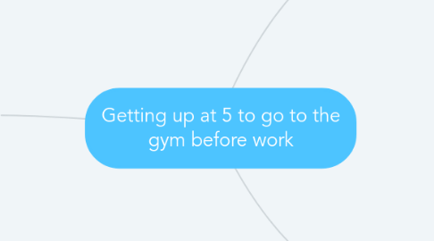 Mind Map: Getting up at 5 to go to the gym before work