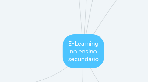 Mind Map: E-Learning no ensino secundário
