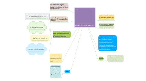 Mind Map: Климат Австралии