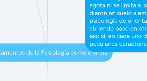 Mind Map: Fundamentos de la Psicología como ciencia