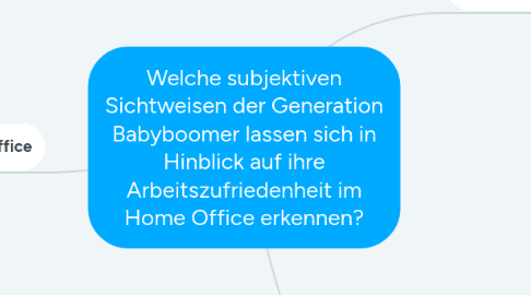 Mind Map: Welche subjektiven Sichtweisen der Generation Babyboomer lassen sich in Hinblick auf ihre Arbeitszufriedenheit im Home Office erkennen?