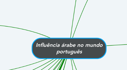 Mind Map: Influência árabe no mundo português