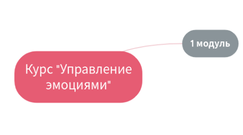 Mind Map: Курс "Управление эмоциями"