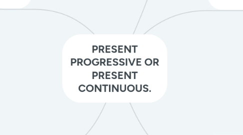 Mind Map: PRESENT PROGRESSIVE OR PRESENT CONTINUOUS.