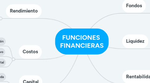 Mind Map: FUNCIONES FINANCIERAS