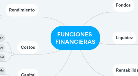 Mind Map: FUNCIONES  FINANCIERAS